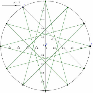 Geometry of Music Articles