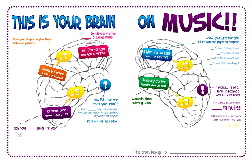 This is your brain on music